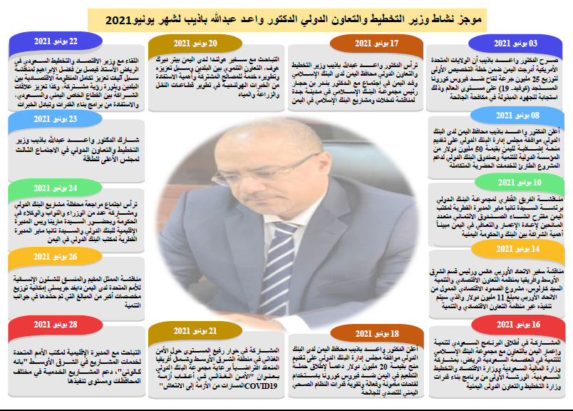 موجز نشاط الدكتور واعد باذيب لشهر يونيو 2021