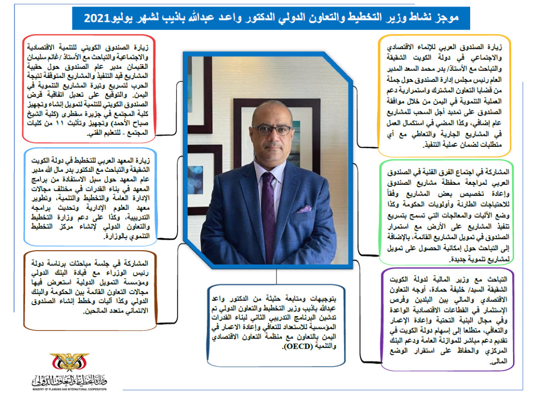 موجز نشاط وزير التخطيط والتعاون الدولي لشهر يوليو 2021
