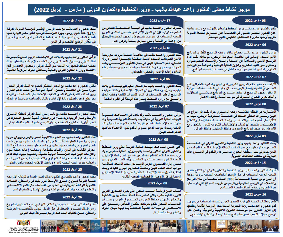 موجز نشاط معالي الدكتور واعد باذيب وزير التخطيط والتعاون الدولي لشهري مارس وأبريل 2022