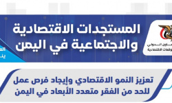 فرص التعافي الاقتصادي 